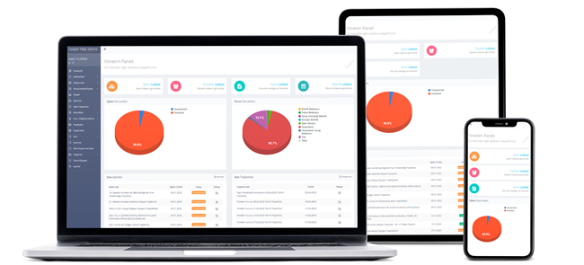 Activity Monitoring System